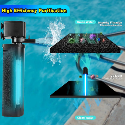 Aquarium Filter For 75-200 Gal Tank
